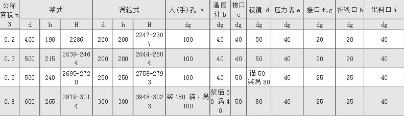 不銹鋼反應釜